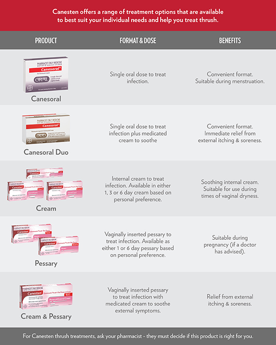 Buy Canesten Vaginal pH Self Test Online at Chemist Warehouse®